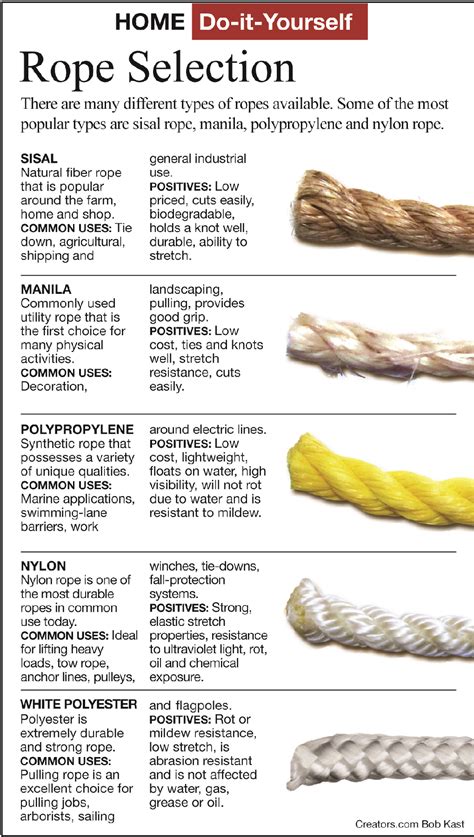 ropes & gray|types of ropes chart.